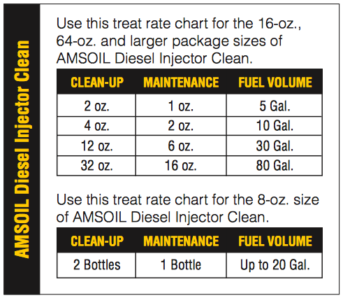 AMS-Oil Diesel Injector Clean (237 ml)